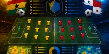 Statistik dan Susunan Pemain Ghana vs Panama