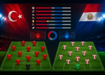 Statistik dan Susunan Pemain Turkey vs Paraguay