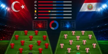 Statistik dan Susunan Pemain Turkey vs Paraguay